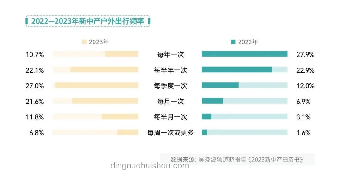早起美学风靡，朋友圈新趋势预测